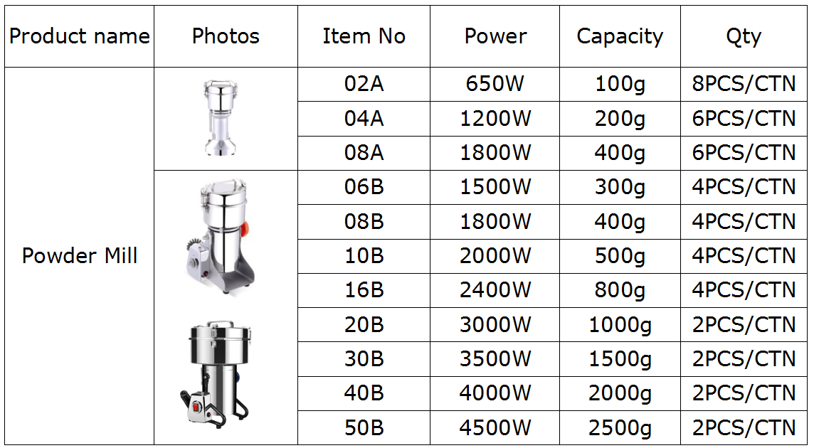 Powder Mill Grinding Machine