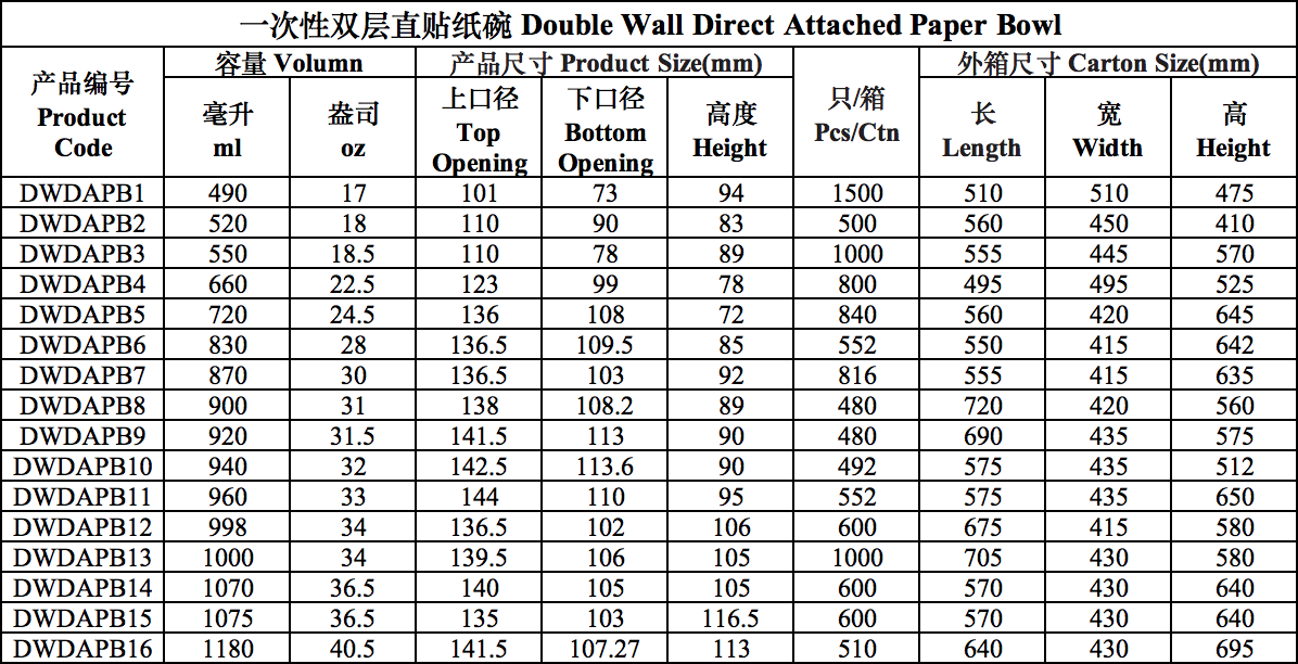 Canton Fair product