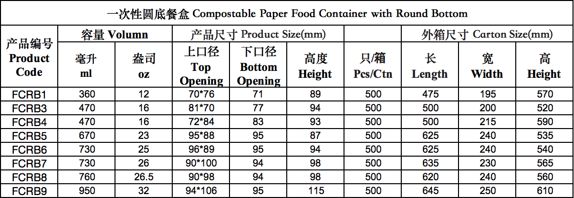 Canton Fair product