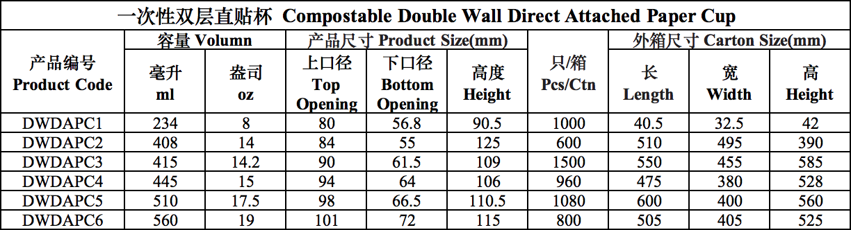 Canton Fair product