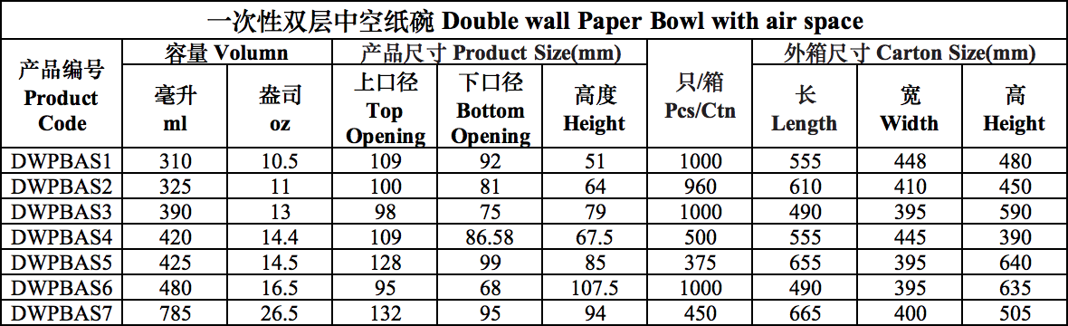 Canton Fair product