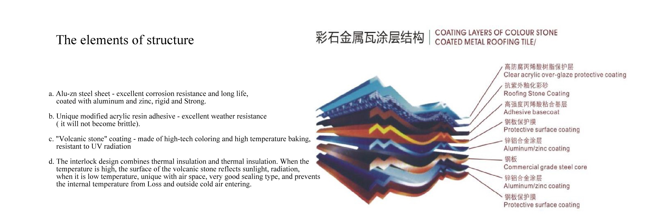 Canton Fair product