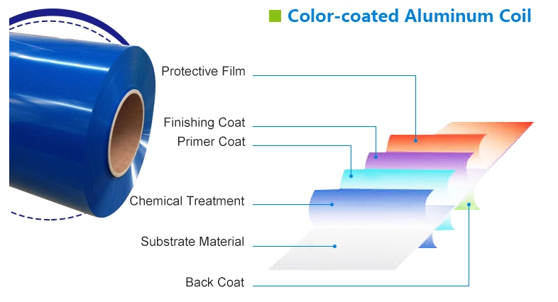 Nanometer Color Coated Aluminum Coils