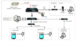 IPTV System