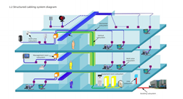 Structured Cabling System