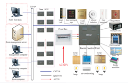 RCU Room Control Unit Box