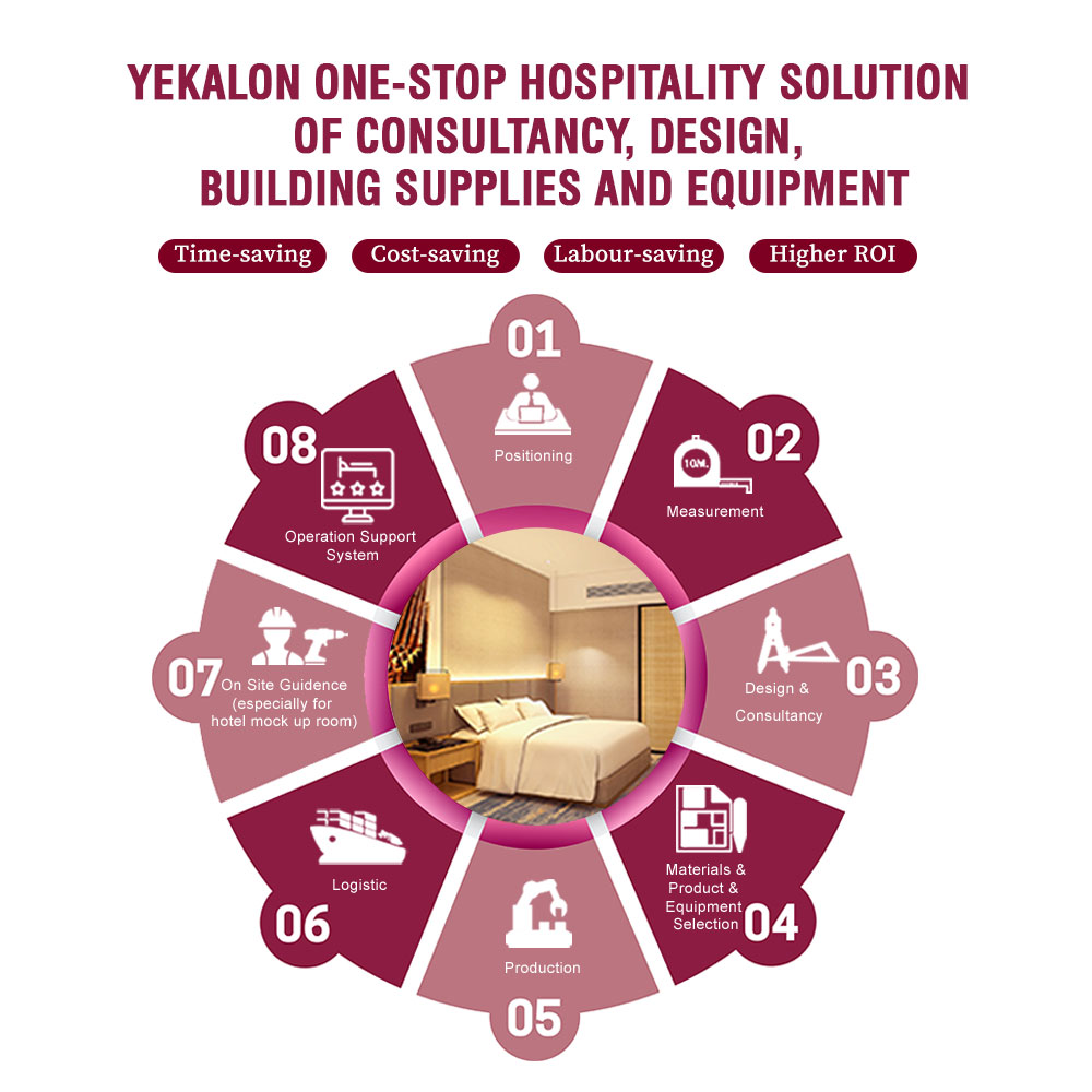 Hospitality Solutions and Building Supplies