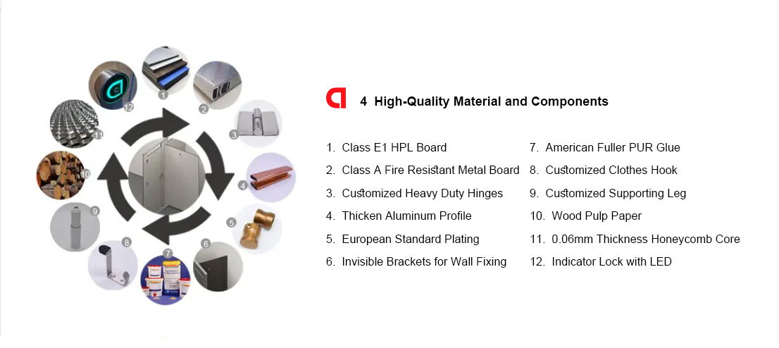Stainless Steel Waterproof Toilet Partition A1 Fire Rated