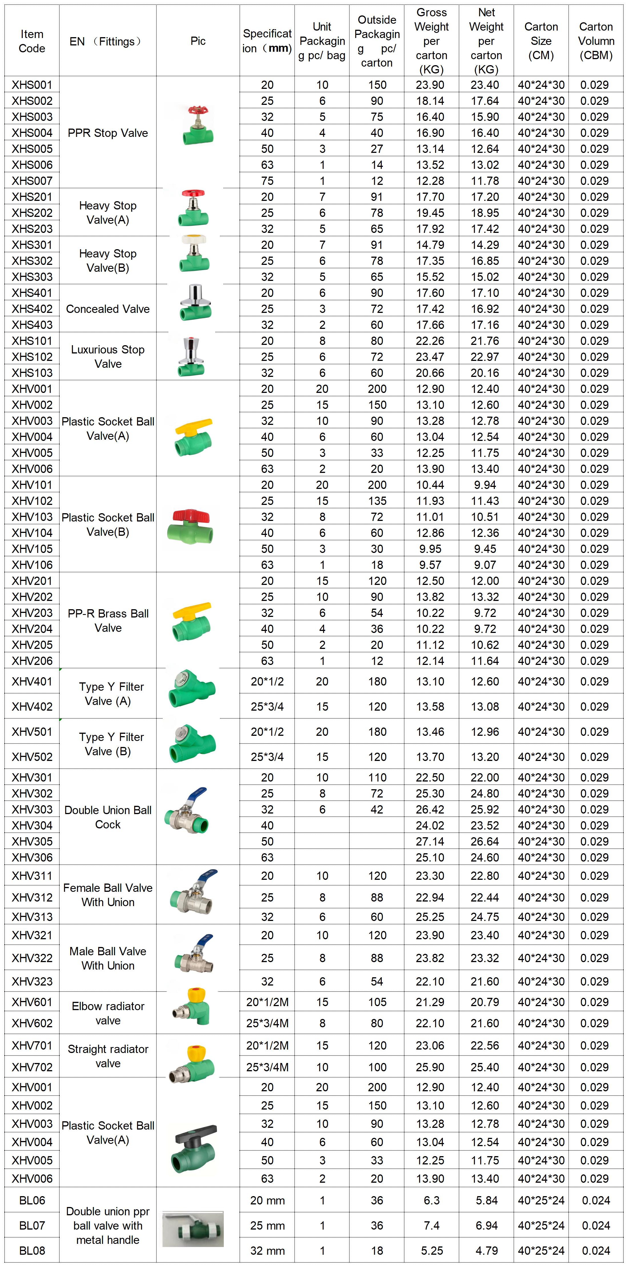 Canton Fair product