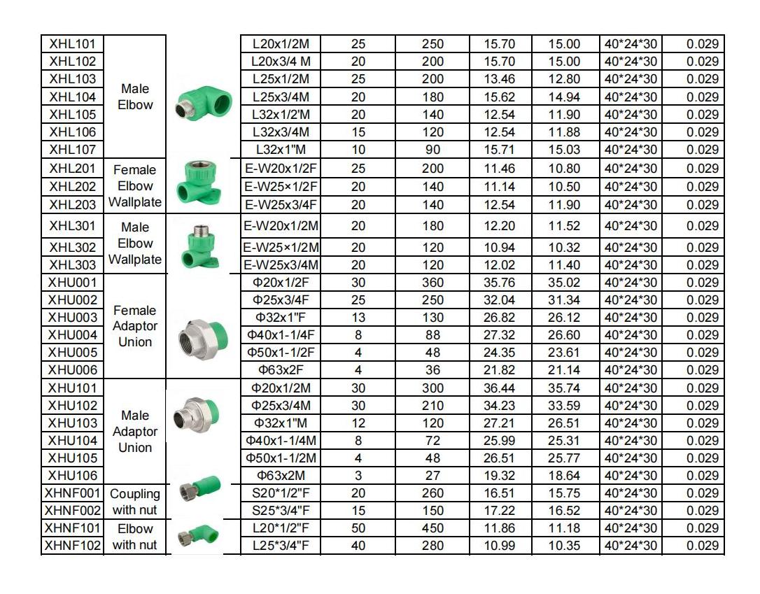 Canton Fair product