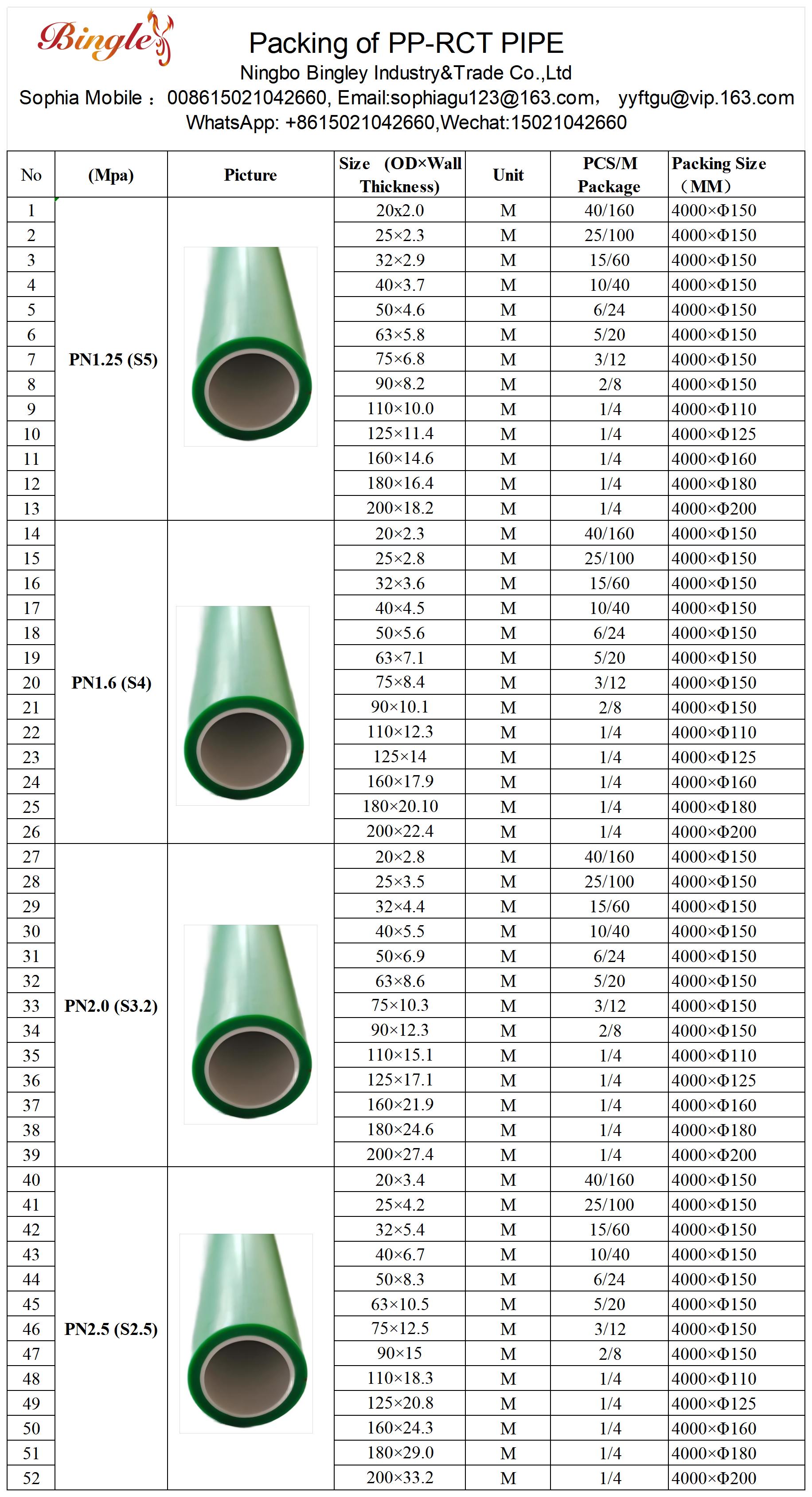 Canton Fair product