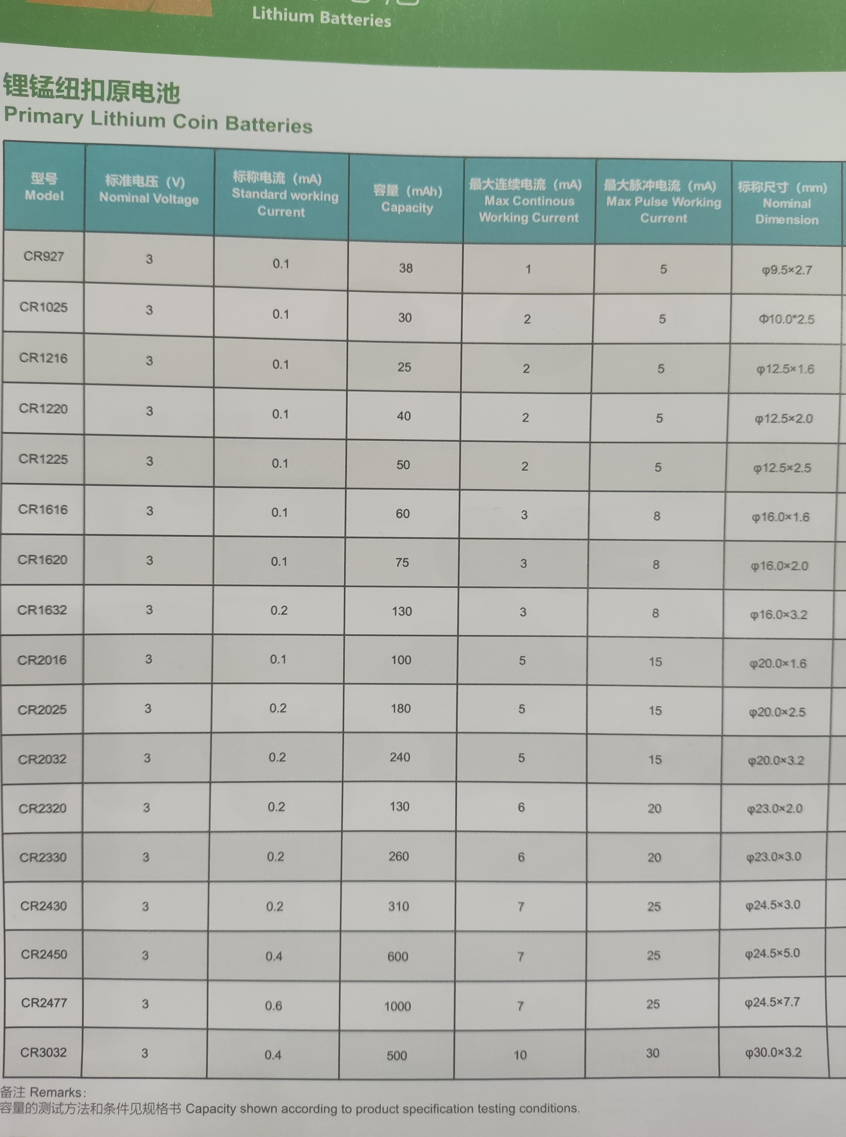 Canton Fair product