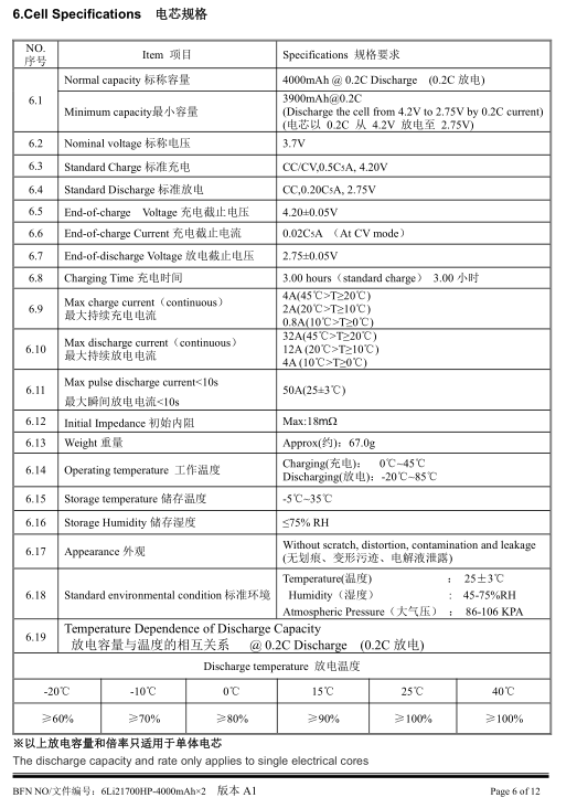Canton Fair product