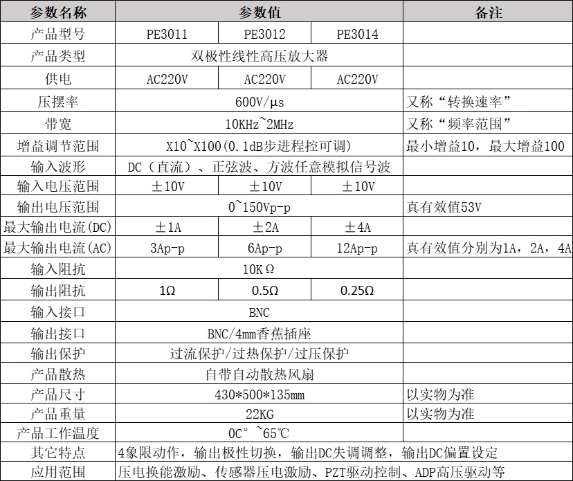 Canton Fair product