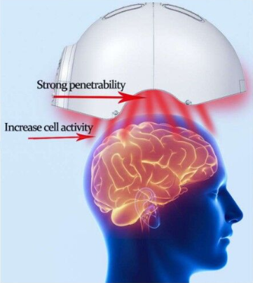 Red IR LED Light Therapy Cap for Brain Health