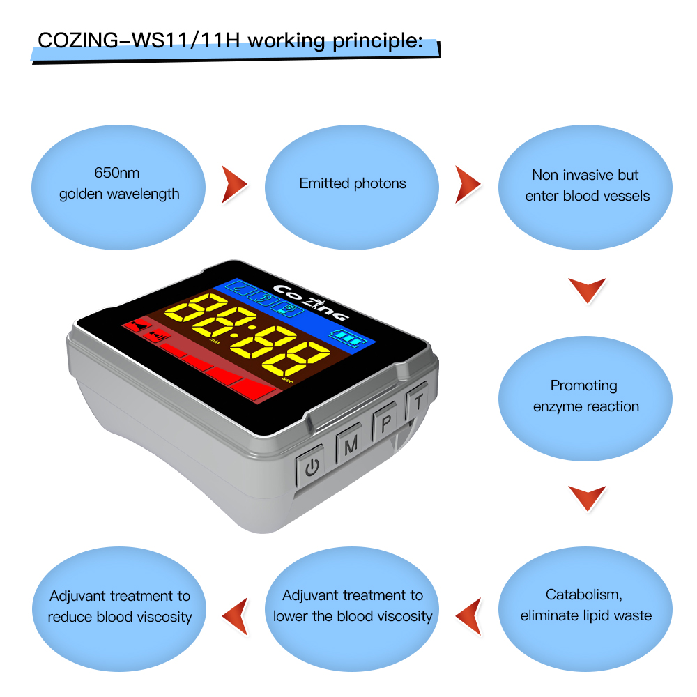 Canton Fair product
