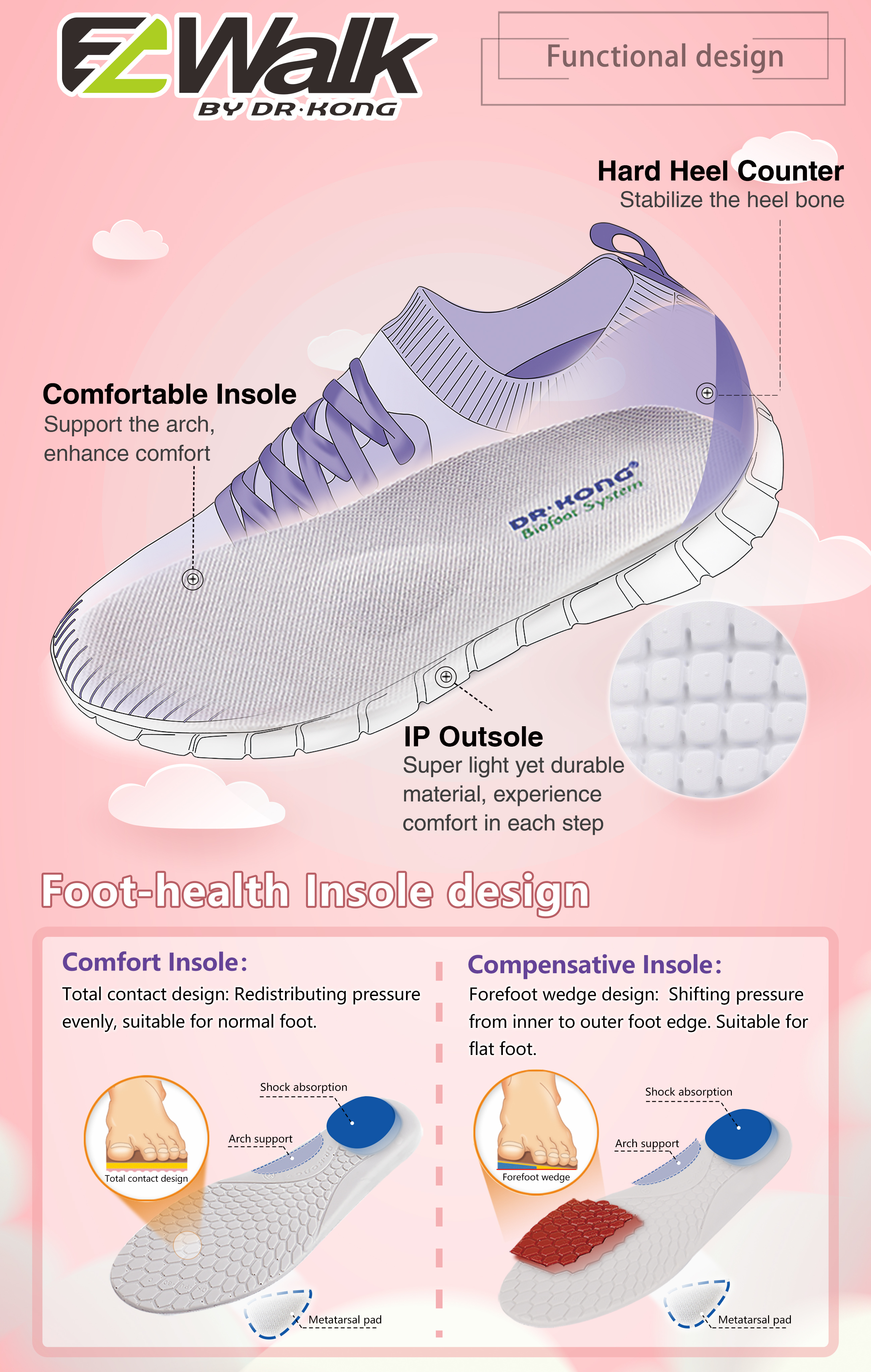 DR. Kong Kids' Breathable Waterproof Sandals