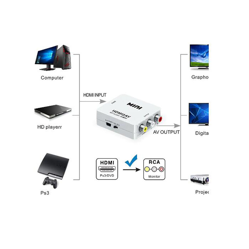HDMI to AV Converter