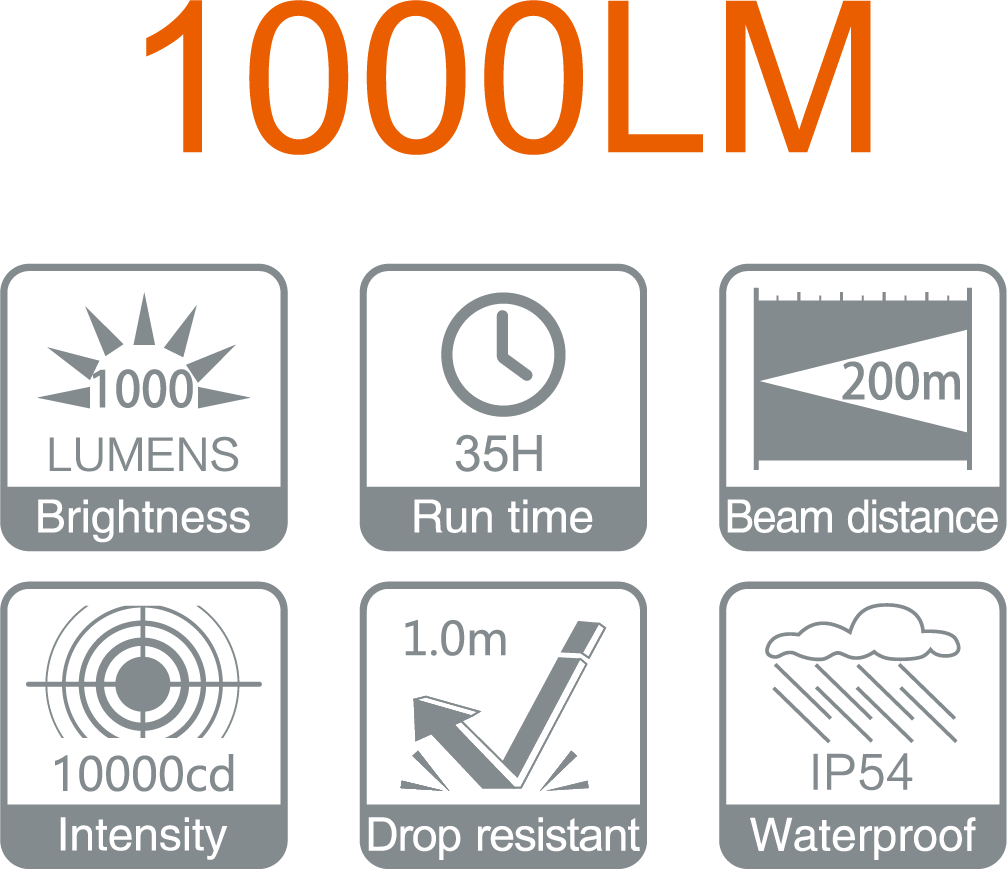 1000LM Rechargeable Aluminum Focus Flashlight