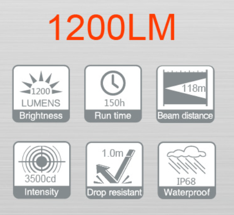 1200LM Rechargeable Aluminum Professional Flashlight and Work Light