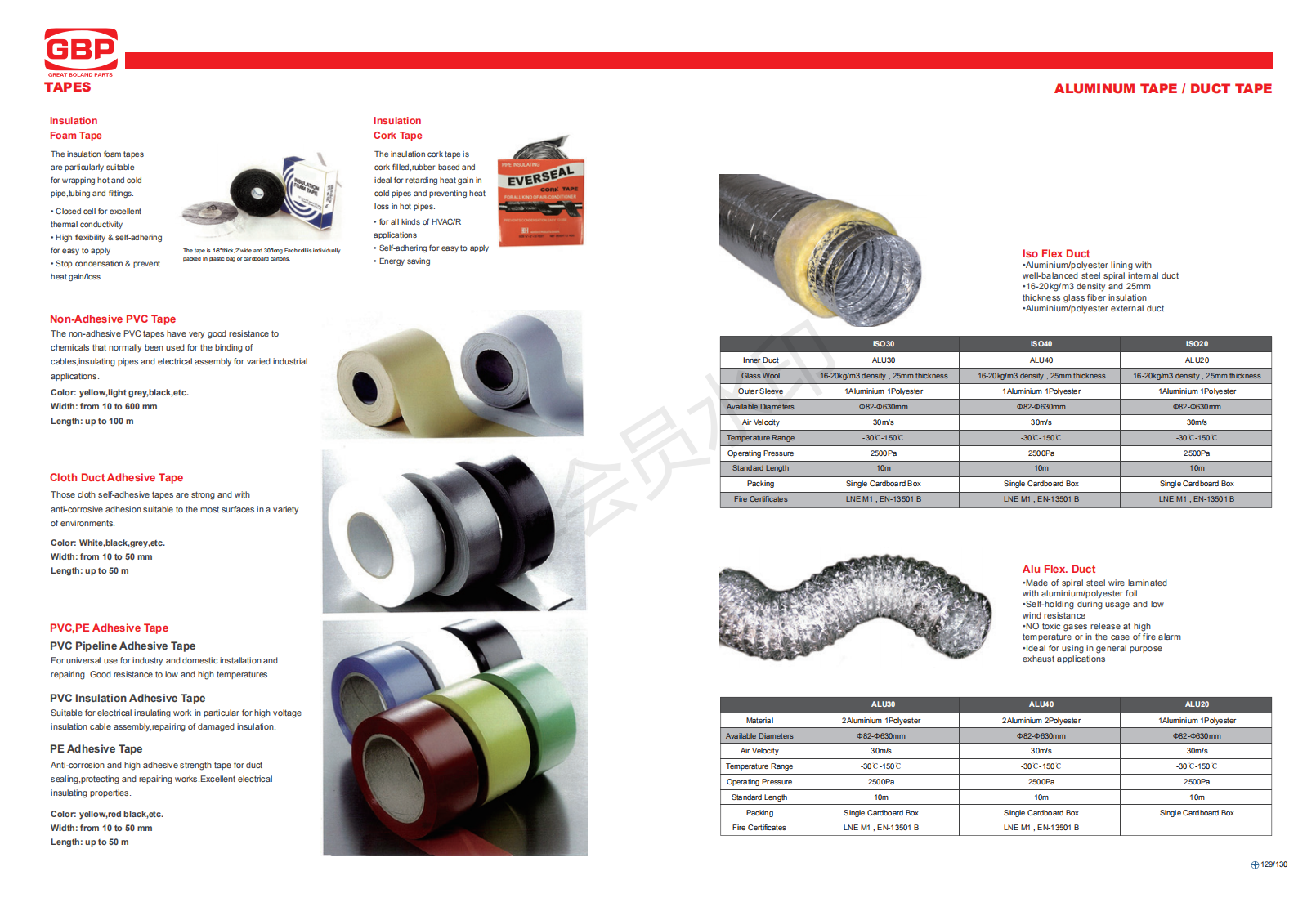 PVC Air Conditioner Tape