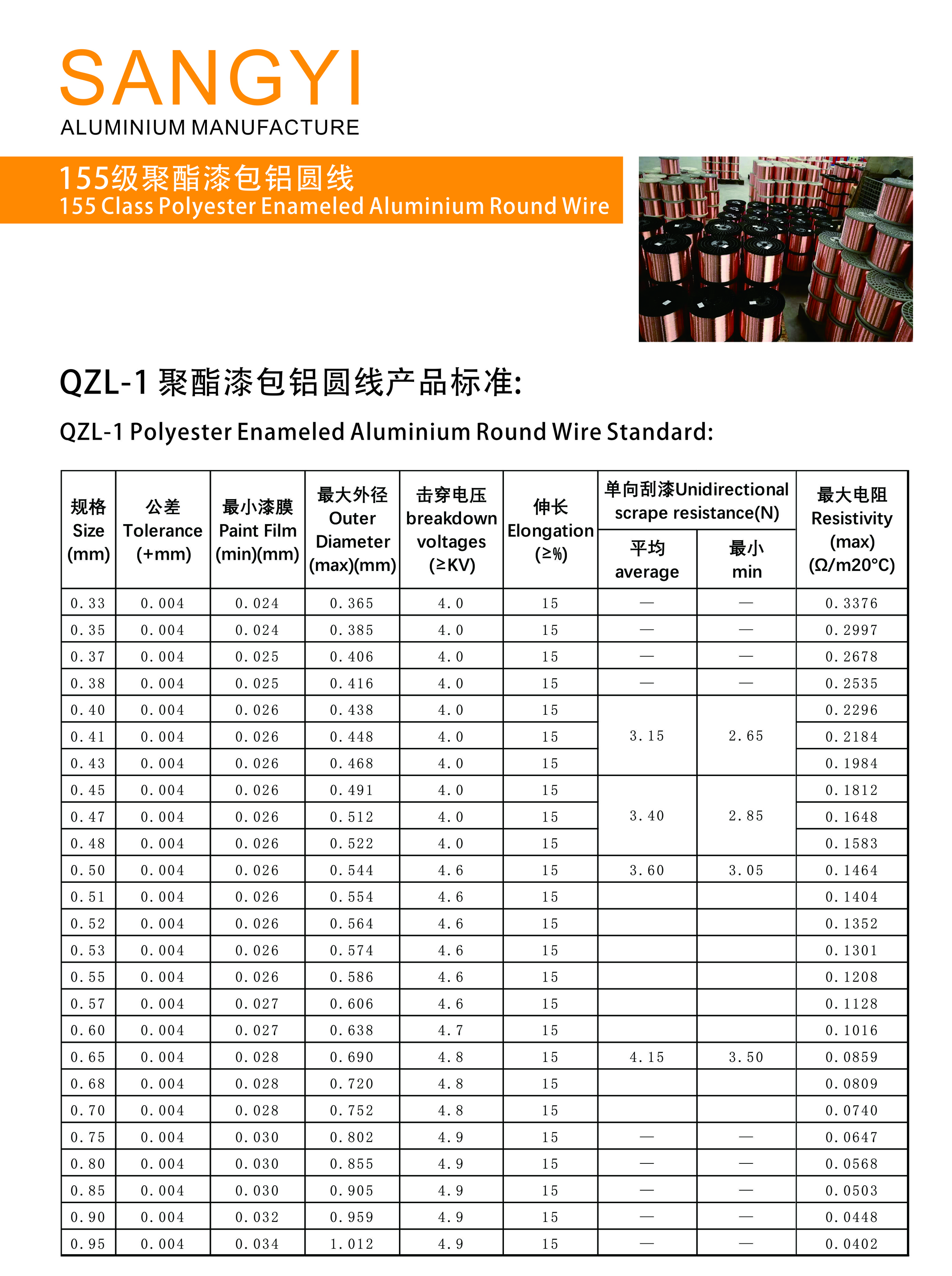 155 Class Polyester Enameled Aluminum Round Wire