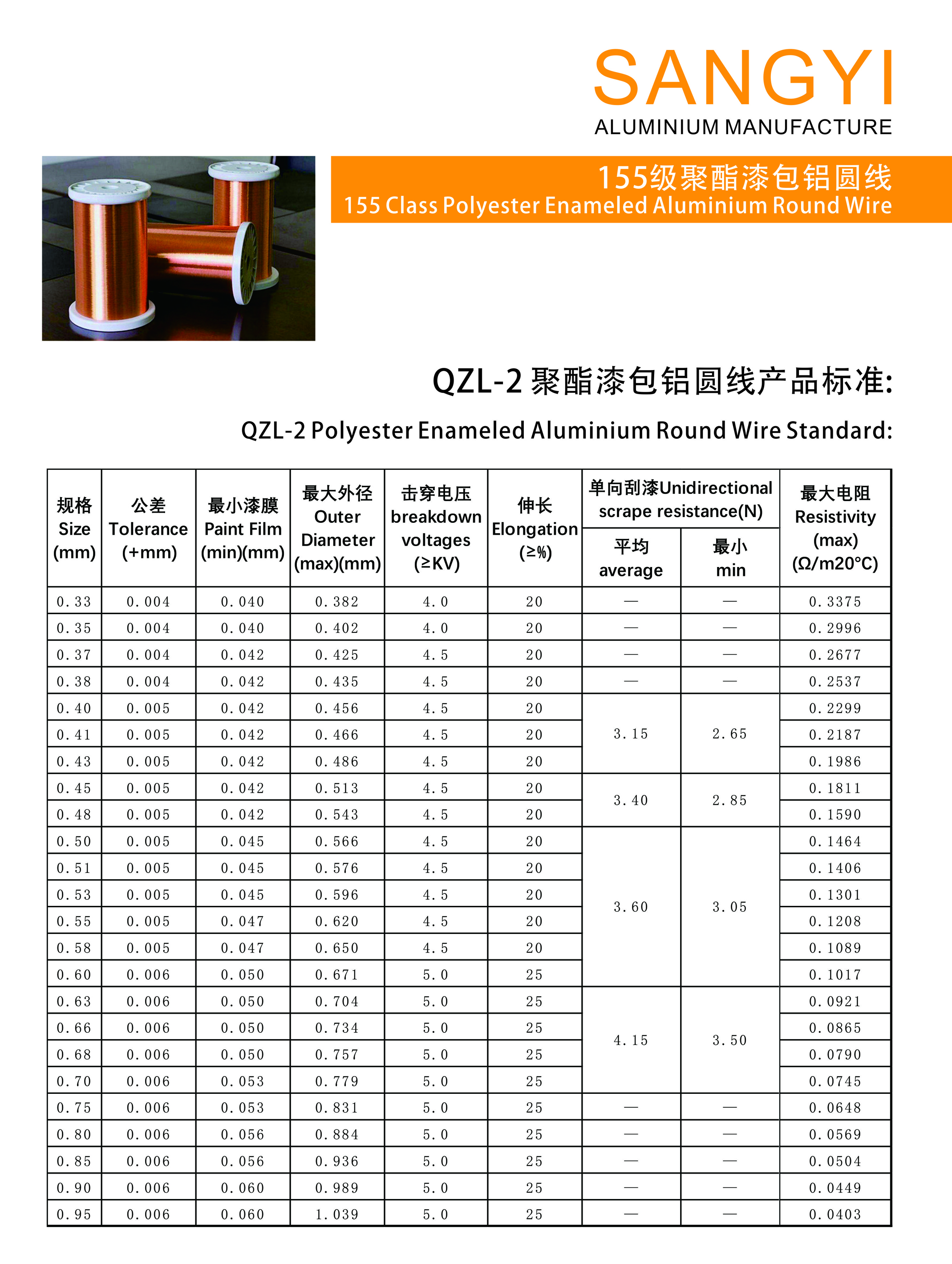 Canton Fair product