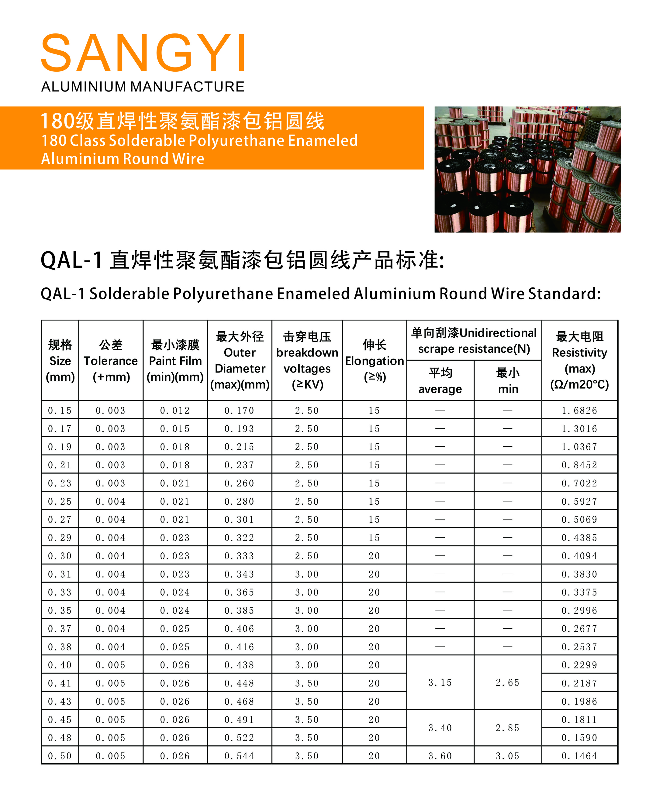 180 Class Solderable Polyurethane Enameled Aluminum Round Wire