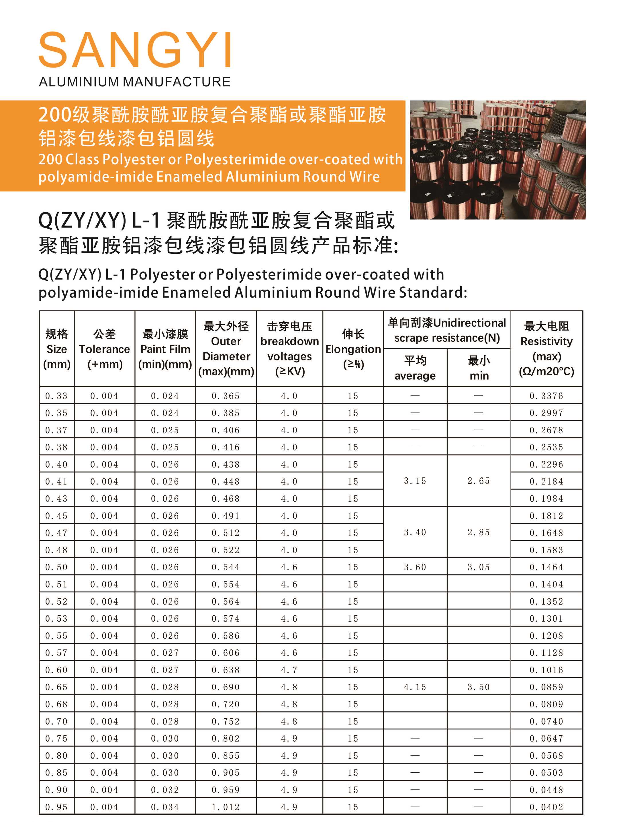 Canton Fair product