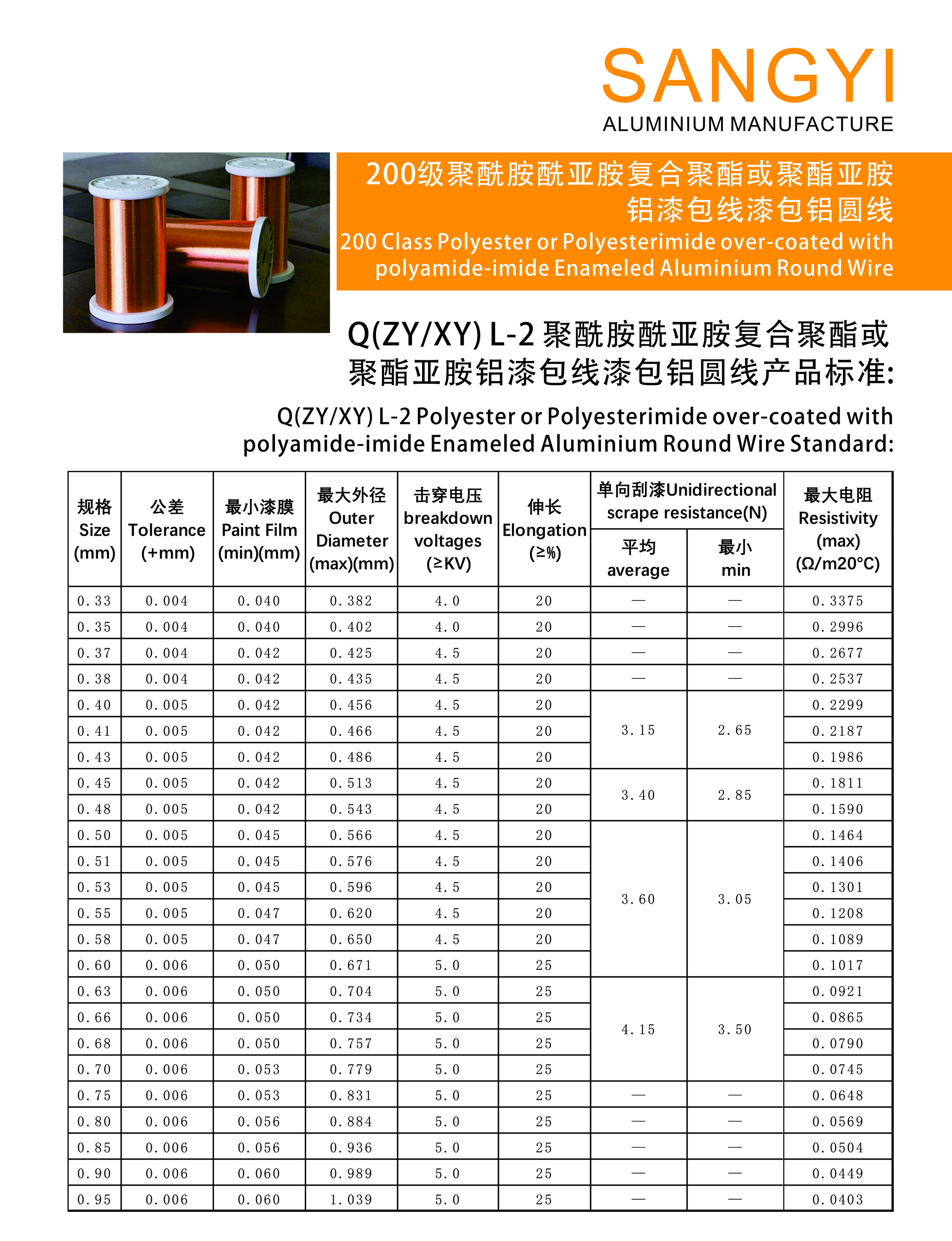 Canton Fair product
