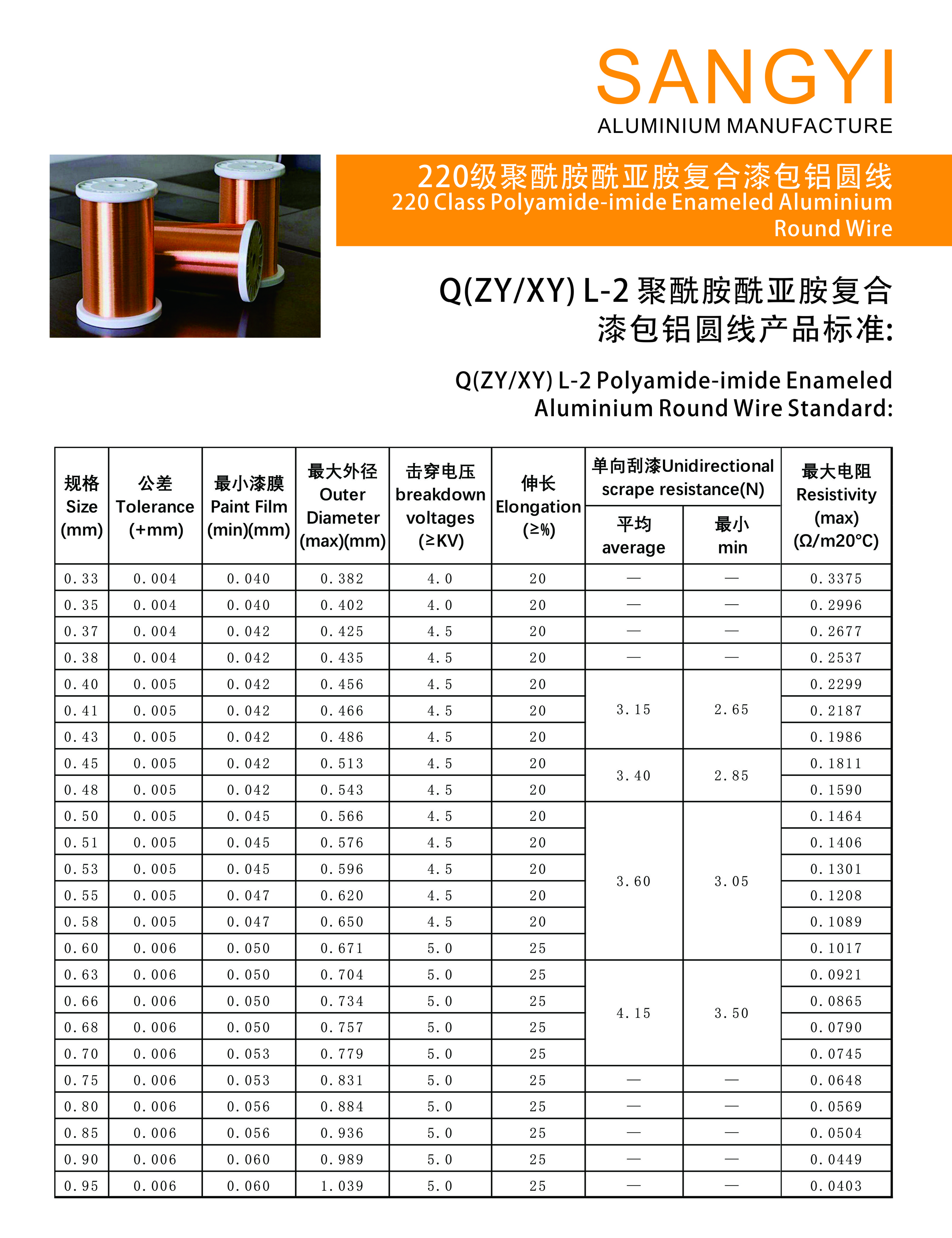 220 Class Polyamide-imide Enameled Aluminium Round Wire
