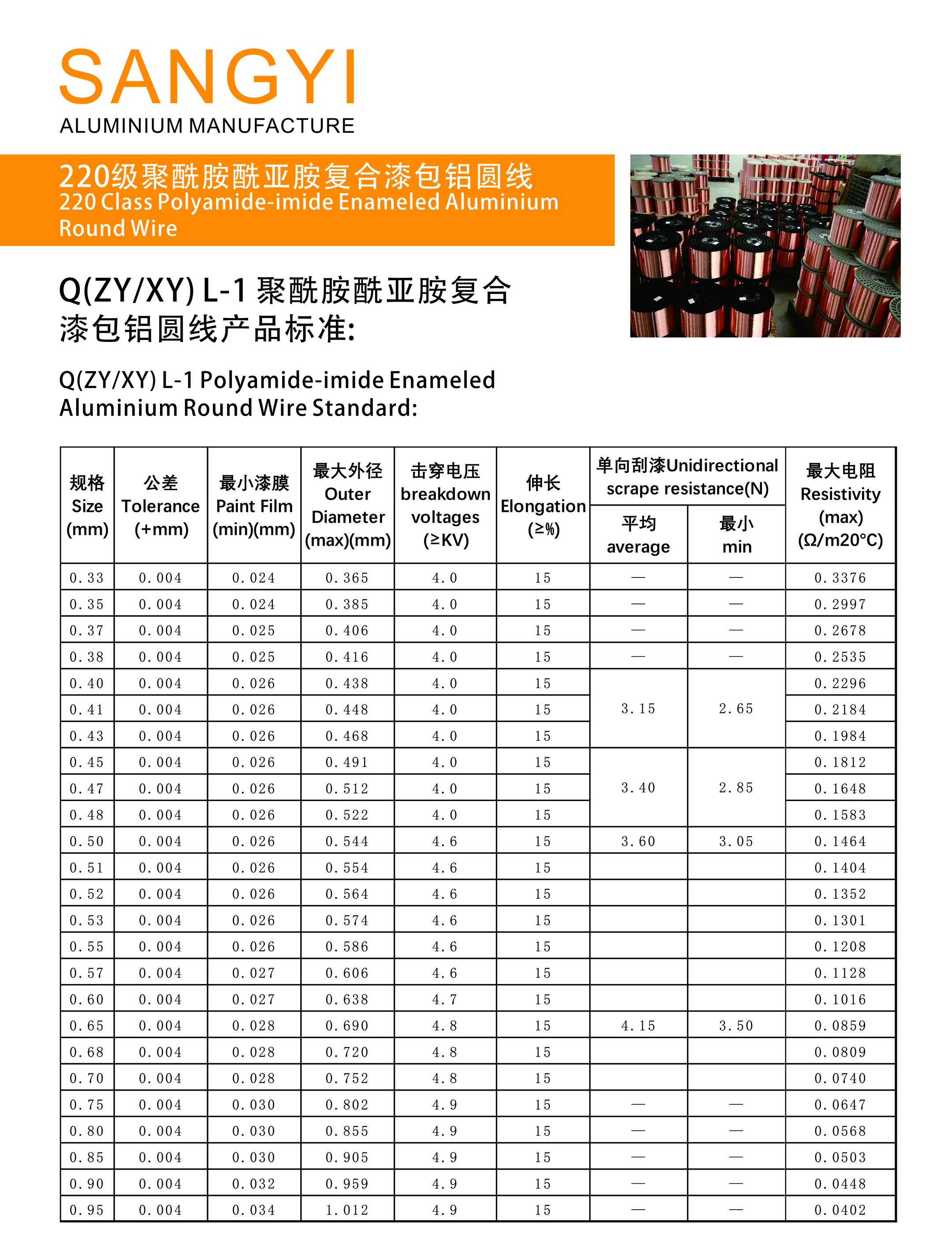 Canton Fair product