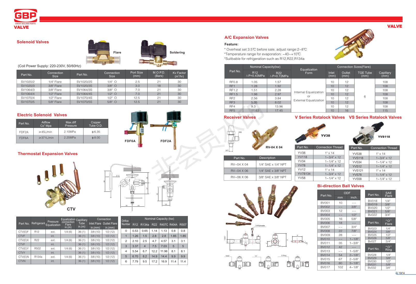 Bi-directional Ball Valves