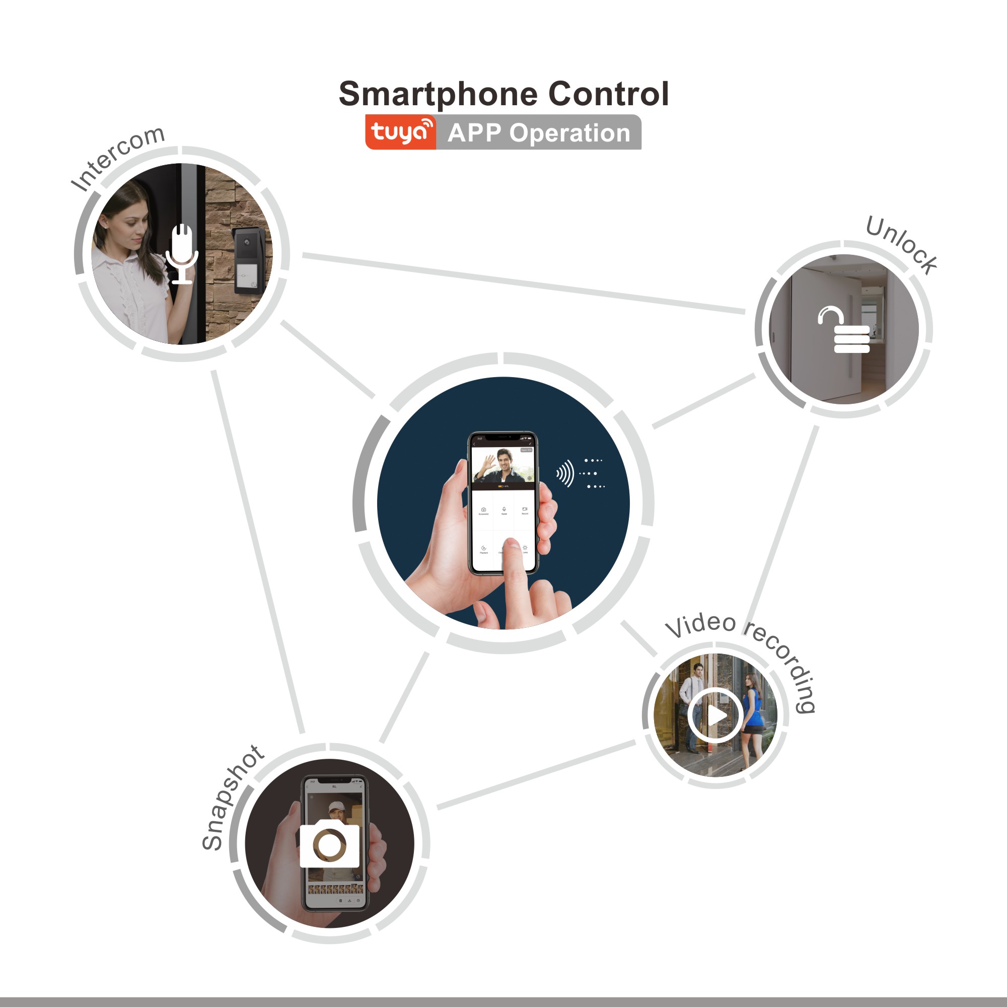 Wi-Fi 2-Wire Digital HD Video Doorphone