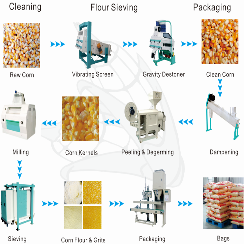 Canton Fair product