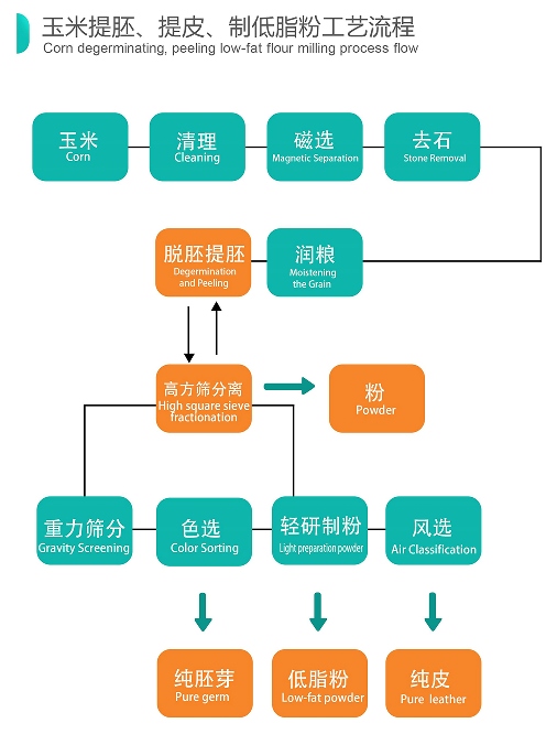 Canton Fair product