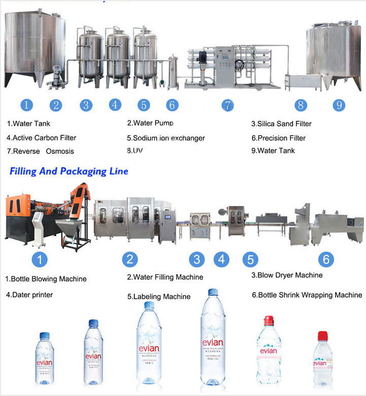 Water Purifying System and Water Treatment Equipment