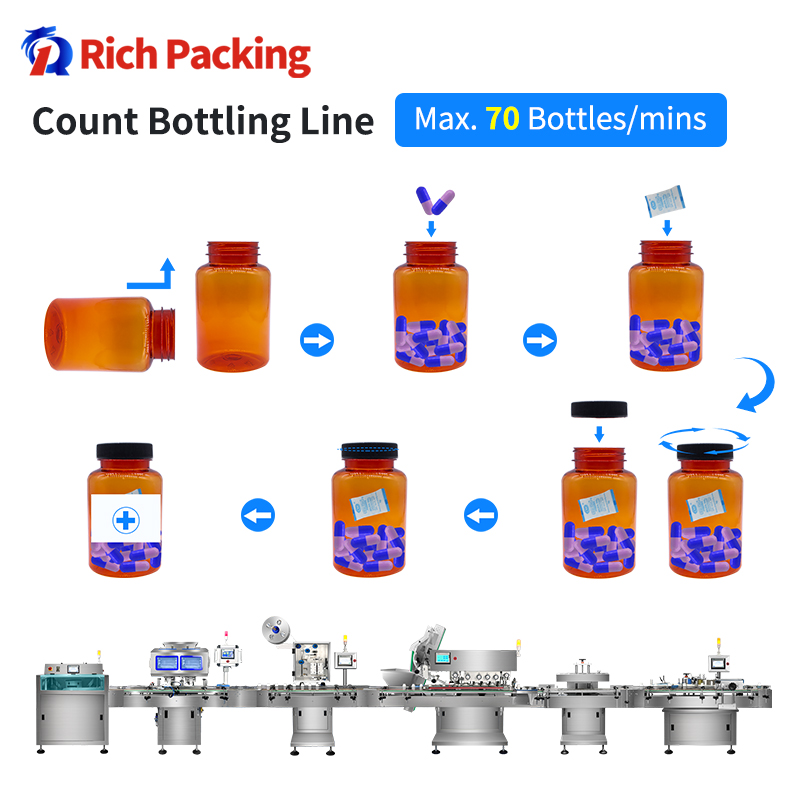 16 Lanes Automatic PLC Control Tablet Capsule Counting and Bottling Line