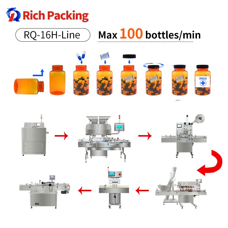High-speed tablet and capsule counting and bottling line