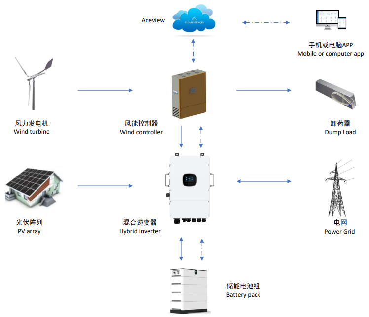 Canton Fair product