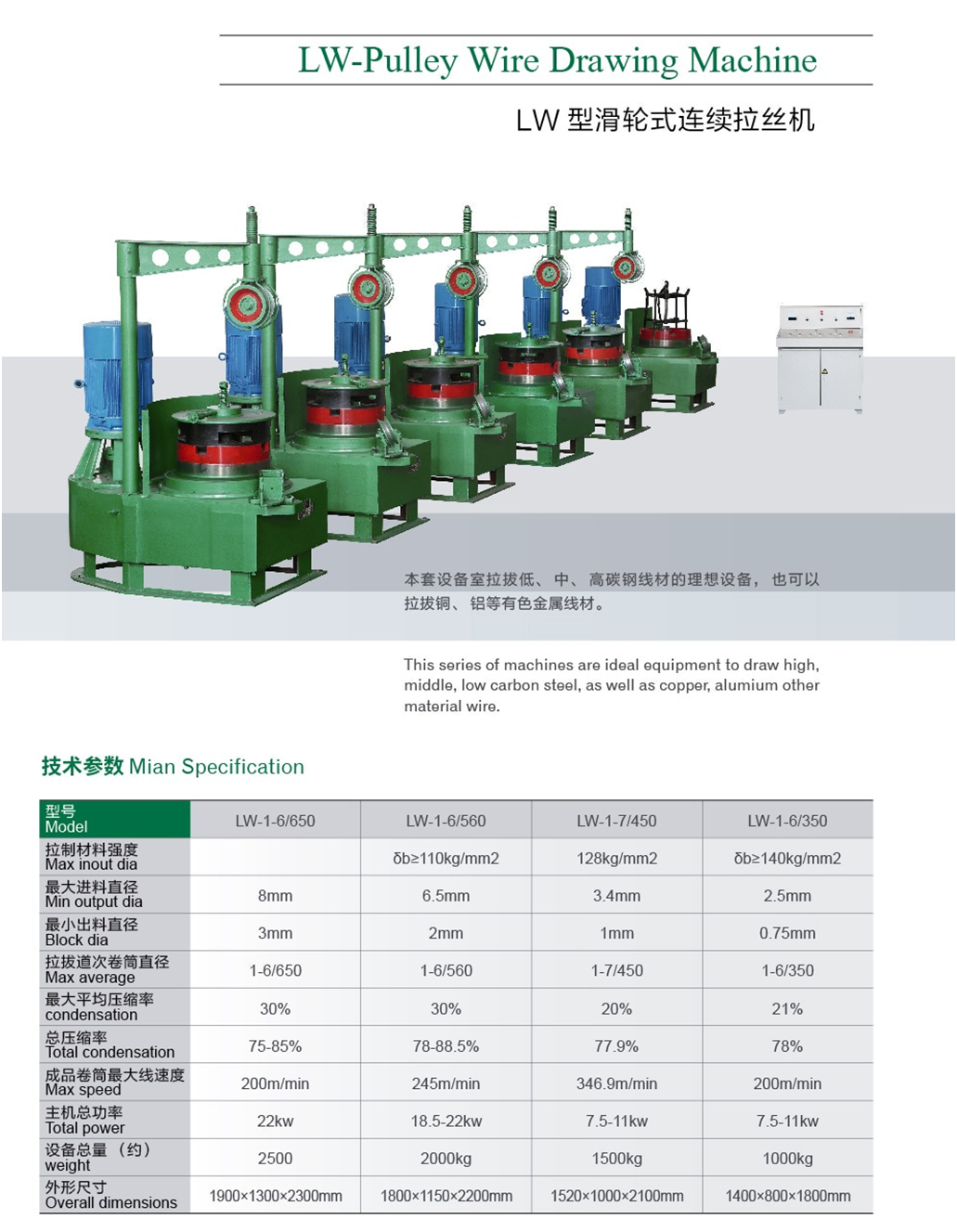 Canton Fair product