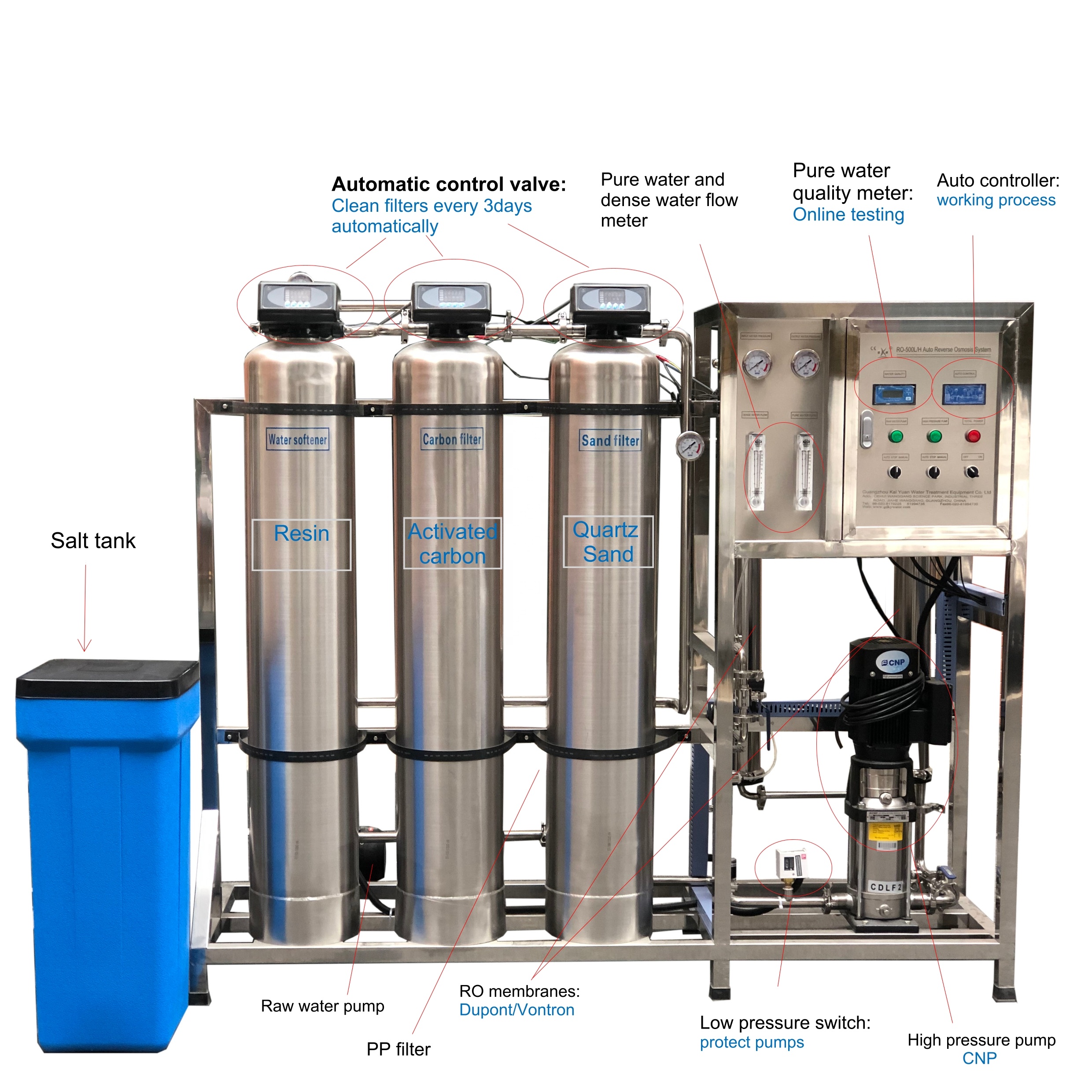 Seawater Desalination System, Reverse Osmosis, Seawater Equipment