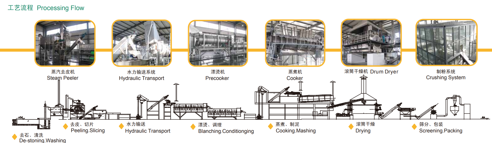 Canton Fair product