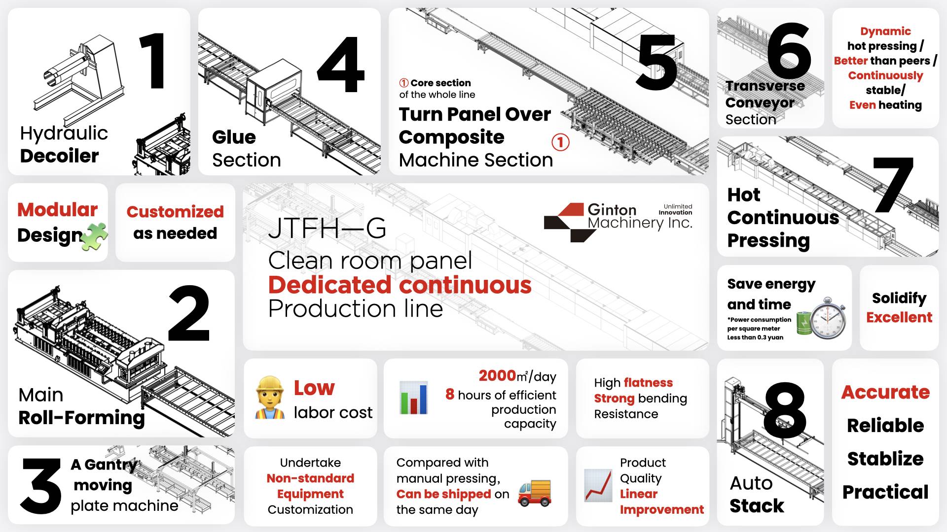 Canton Fair product
