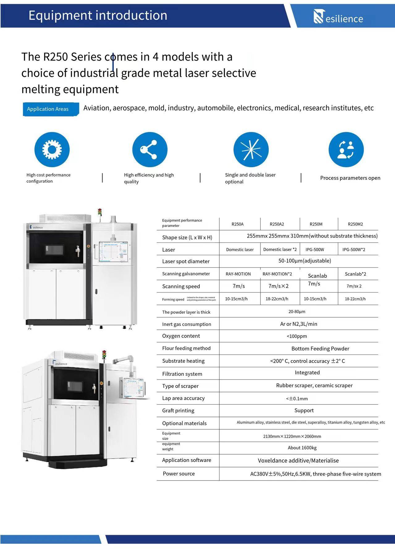 Canton Fair product