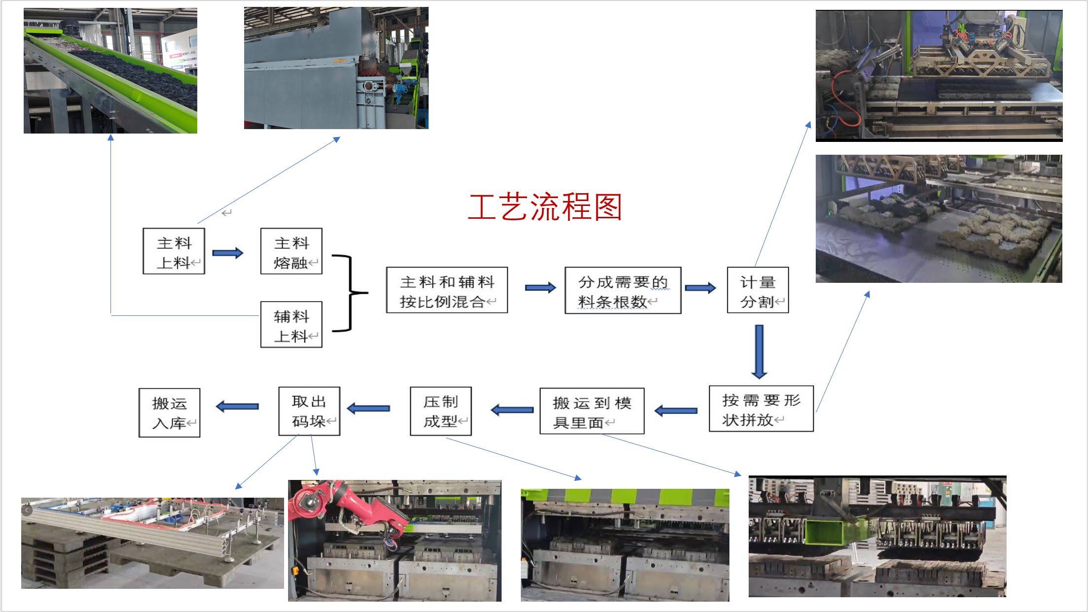 Canton Fair product