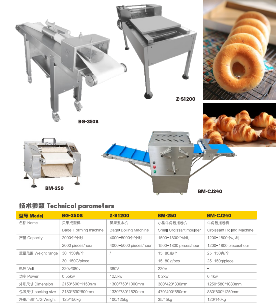 Canton Fair product