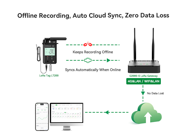 LoRa Tag LT200 Wireless Environmental Data Logger