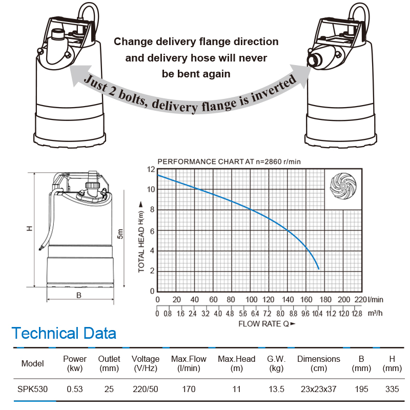 Submersible Residual Pump
