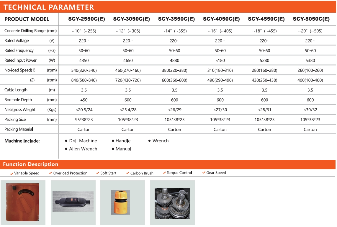 Canton Fair product